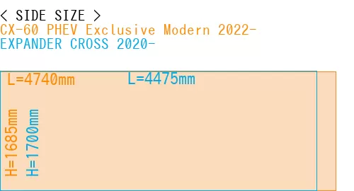 #CX-60 PHEV Exclusive Modern 2022- + EXPANDER CROSS 2020-